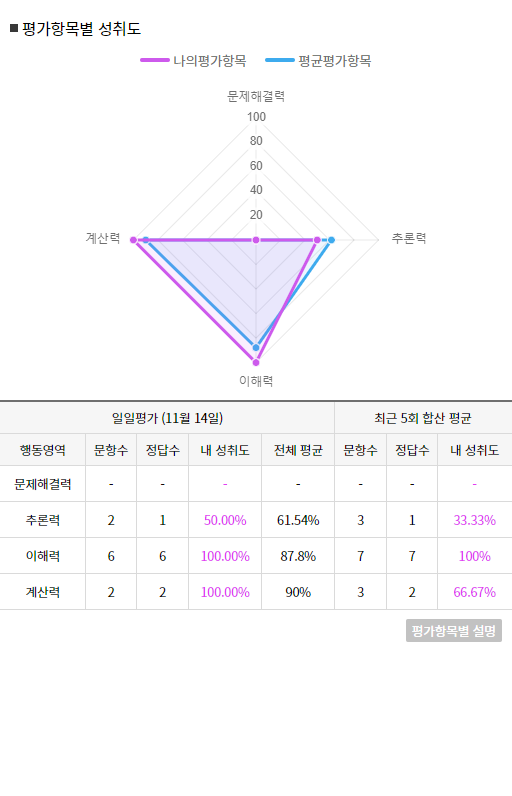 모바일 화면 캡쳐 이미지