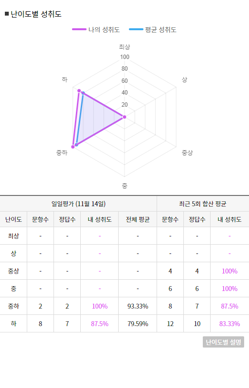 모바일 화면 캡쳐 이미지