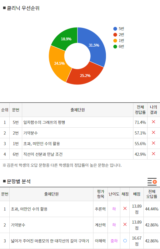 모바일 화면 캡쳐 이미지