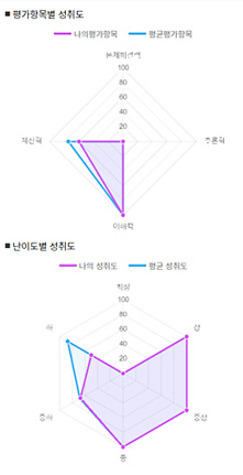 모바일 화면 캡쳐 이미지