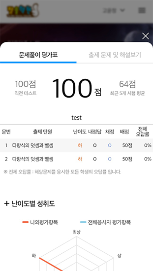 문제풀이평가표 화면캡쳐 이미지